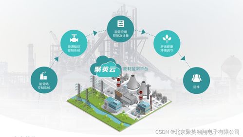 工廠能耗監(jiān)測(cè)系統(tǒng) 數(shù)據(jù)驅(qū)動(dòng)下的智能處理服務(wù)