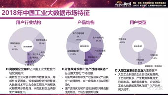 《賽迪顧問2019中國(guó)工業(yè)大數(shù)據(jù)發(fā)展及投資價(jià)值研究》解讀 信息技術(shù)咨詢服務(wù)的視角