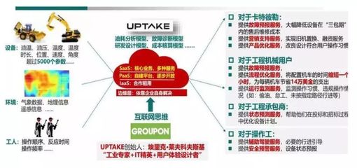工業(yè)互聯(lián)網(wǎng) 技術(shù)架構(gòu)、產(chǎn)業(yè)鏈全景與數(shù)據(jù)服務(wù)價值深度分析