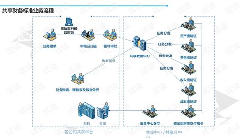 集團企業(yè)業(yè)財資稅一體化與共享信息化建設(shè) 從方案設(shè)計到工業(yè)互聯(lián)網(wǎng)落地
